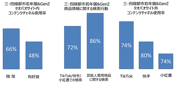 トランスコスモスチャイナ 90後 Z世代 