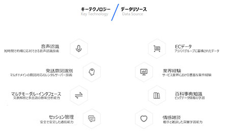 中国EC チャットボット 店小蜜 ディエンシャオミ タオバオ ビジネスインテリジェンス