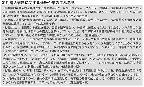 通販新聞 消費者庁 特商法 定期購入の規制 定期縛り 定期購入規制に関する通販企業の主な意見