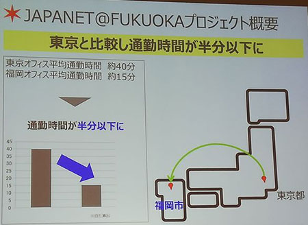 通販新聞 ジャパネットグループ 福岡に移転 新オフィス設立 withコロナ時代の働き方 通勤時間の削減