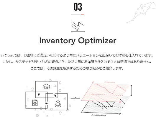 airCloset Data Science Collection内の「インベントリー・オプティマイザー」について