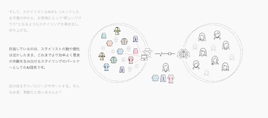 ​ 「airCloset Data Science Collection」より