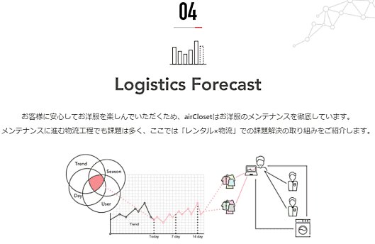 airCloset Data Science Collection内の「ロジスティクス・フォアキャスト」について