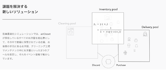 「airCloset Data Science Collection」より
