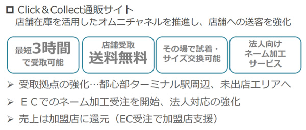ワークマンのクリック＆コレクト型ECの概要