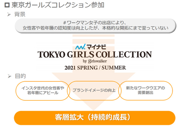 東京ガールズコレクション（TGC）参加の背景と目的