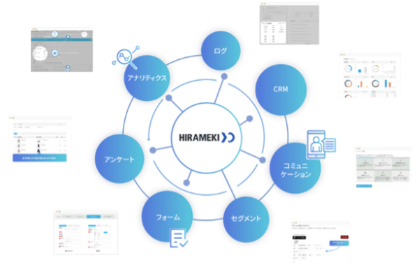 トライベックが提供するMAツール「HIRAMEKI XD（ヒラメキクロスディー）」