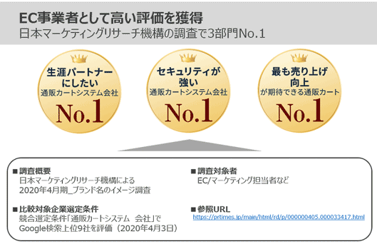 外部機関による調査結果