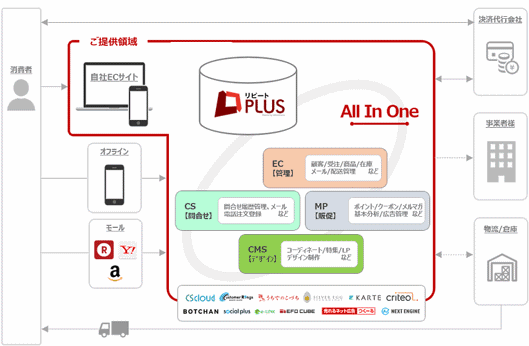 サービス提供範囲