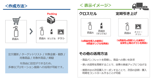 商品・チラシ同梱