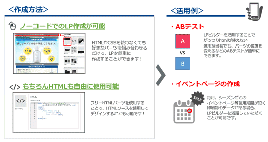 LP制作・管理