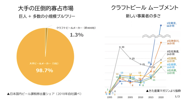 ファンマーケティングのベースとなる業界の背景やポジショニングについて2つのグラフ