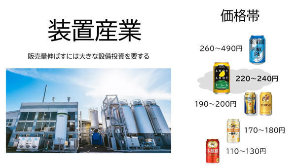 図：価格帯