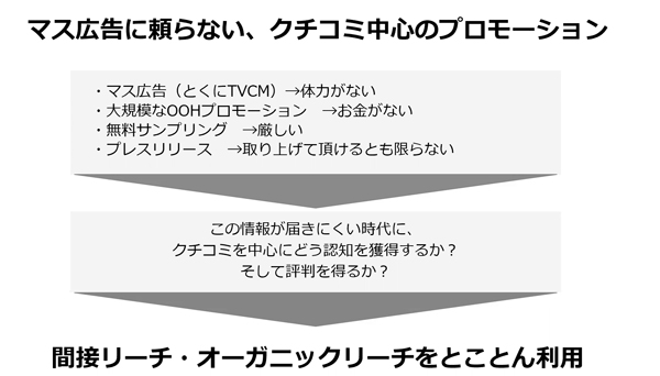 マス広告にタウ寄らない口コミ中心のプロモーション