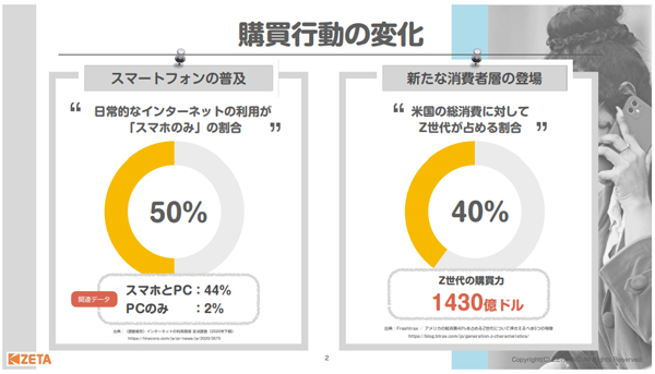 購買行動の変化