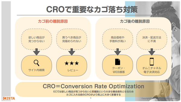 CROで重要なカゴ落ち対策
