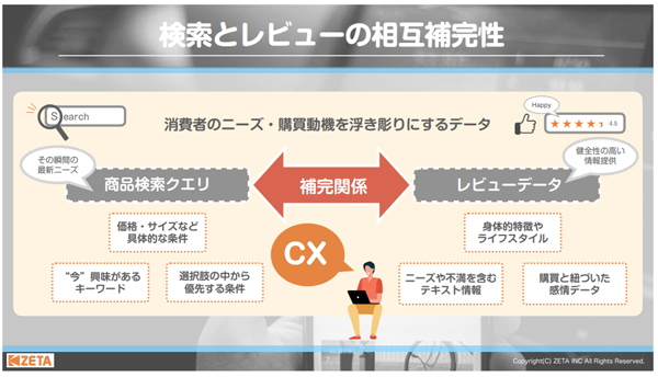 検索とレビューの相互補完性