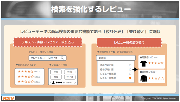 検索を強化するレビュー