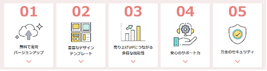 「メルカート」の主な特徴