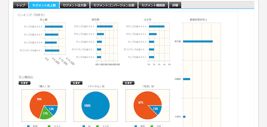 ecbeingグループのノウハウが集約されたメルカートの管理画面