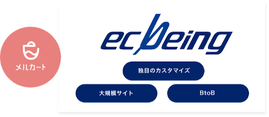 「メルカート」は、「ecbeing」を開発・運営するecbeingのグループ内サービス