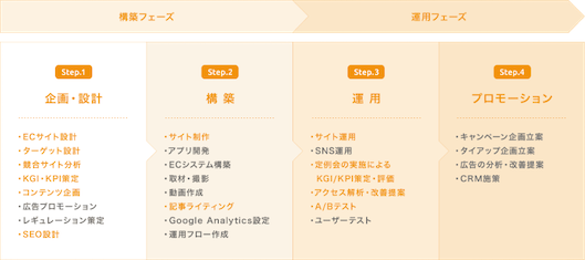 エートゥジェイが提供しているオプションサービス