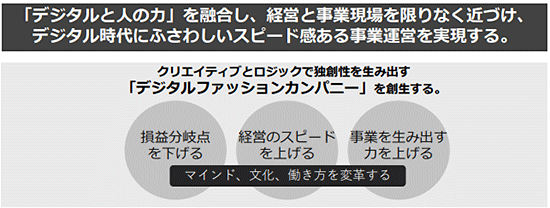 ecbeing ECサイト構築 デジタルと人の力を融合 ナノ・ユニバース TSI ユニファイドコマース