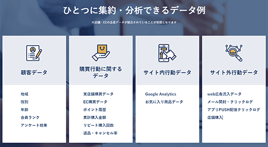 ecbeing ECサイト構築 Sechstant ゼクスタント マーケティング分析ツール 集約・分析可能なデータ例