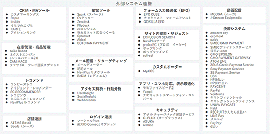 インターファクトリー ebisumart クラウドコマースプラットフォーム ｢ebisumart」の幅広い機能連携