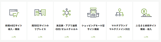 インターファクトリー ebisumart クラウドコマースプラットフォーム ebisumartで実現できること