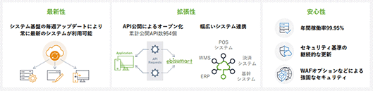 インターファクトリー ebisumart クラウドコマースプラットフォーム ebisumartの特長