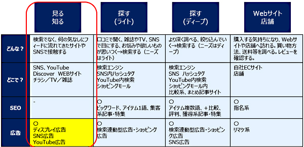 SNSの役割