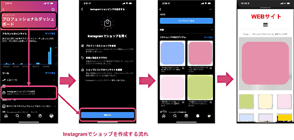 Instagramでショップを作成する流れ