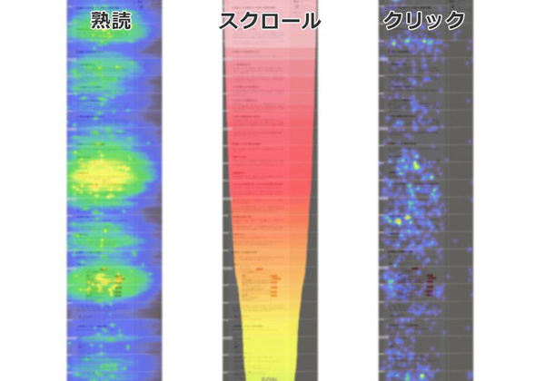 メールワイズ式のヒートマップ