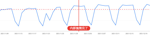 流入の推移