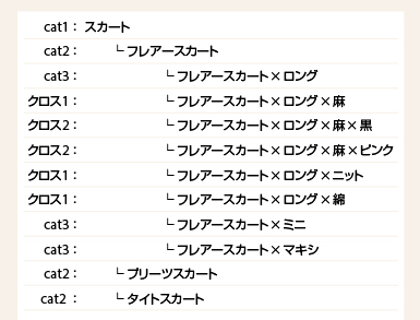 cat1：スカート　
cat2：　　└　フレアースカート
cat3：　　　　└　フレアースカート　ロング
クロス1：　　　　　　└　フレアースカート　ロング　麻
クロス2：　　　　　　　└　フレアースカート　ロング　麻　黒
クロス2：　　　　　　　└　フレアースカート　ロング　麻　ピンク
クロス1：　　　　　　└フレアースカート　ロング　ニット
クロス1：　　　　　　└　フレアースカート　ロング　綿
cat3：　　　　└　フレアースカート　ミニ
cat3：　　　　└　フレアースカート　マキシ
cat2：　　└　プリーツスカート
cat2：　　└　タイトスカート
