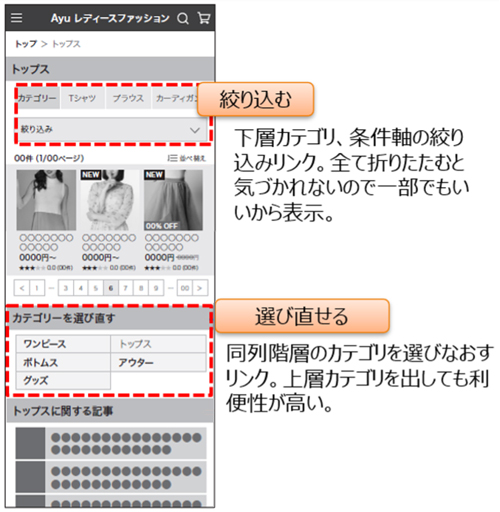 絞り込む：下層カテゴリ、条件軸の絞り込みリンク。すべて折りたたむと気付かれないので、一部でも良いから表示させておく