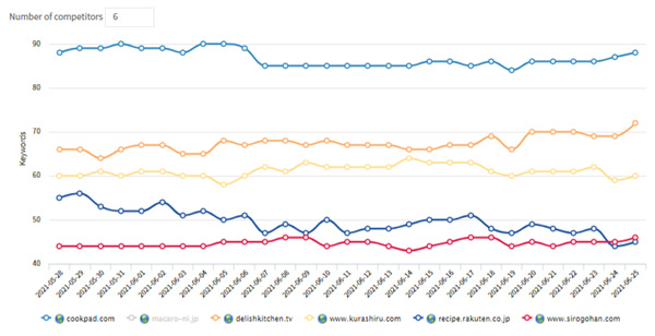 「DemandMetrics」の結果画面