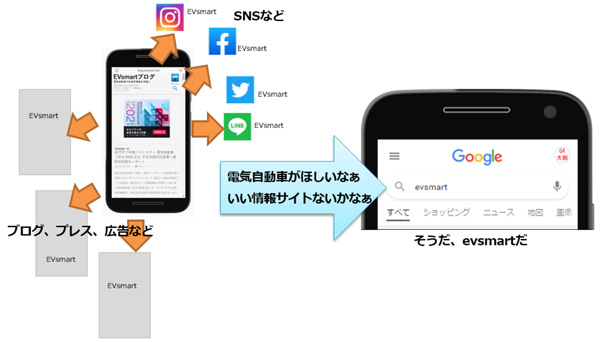 サイテーションから指名検索の流れ