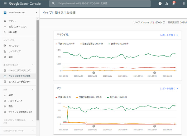 「Search Console」の「ウェブに関する主な指標」