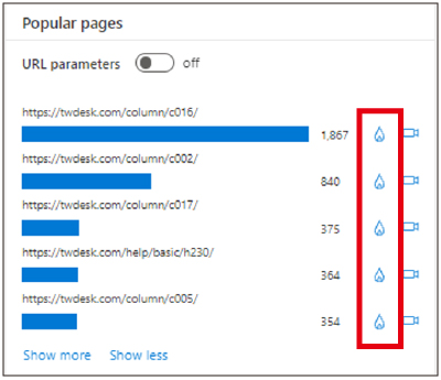 「Projects」のダッシュボードの「Popular pages」から見たいページの炎アイコンをクリック