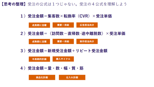 受注の4公式