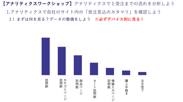 受注までの流れ