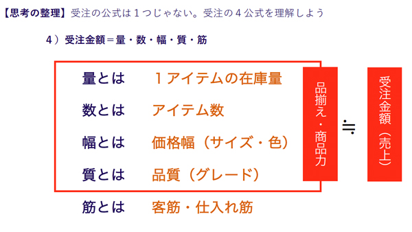 受注の公式④