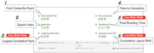 PageSpeed Insights