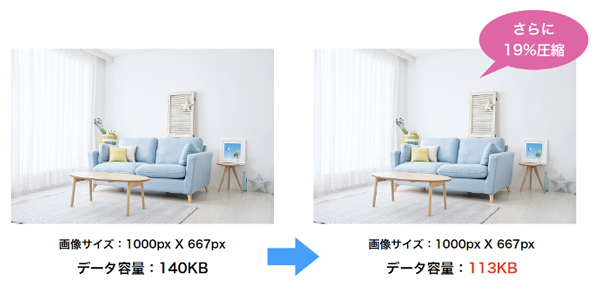 「JPEGmini」で圧縮した例
