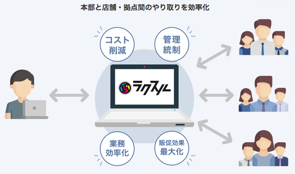 「ラクスル エンタープライズ」の仕組み