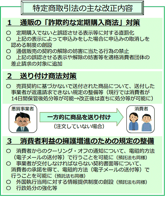 特商法改正 消費者被害の防止及びその回復の促進を図るための特定商取引に関する法律等の一部を改正する法律案の概要
