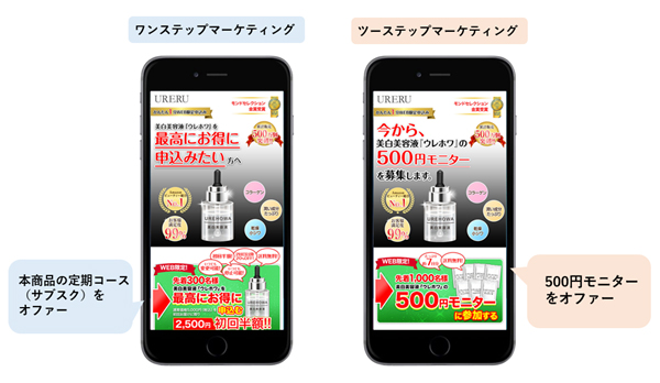 ツーステップマーケティングの例1