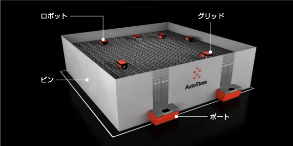 オートストアのイメージ